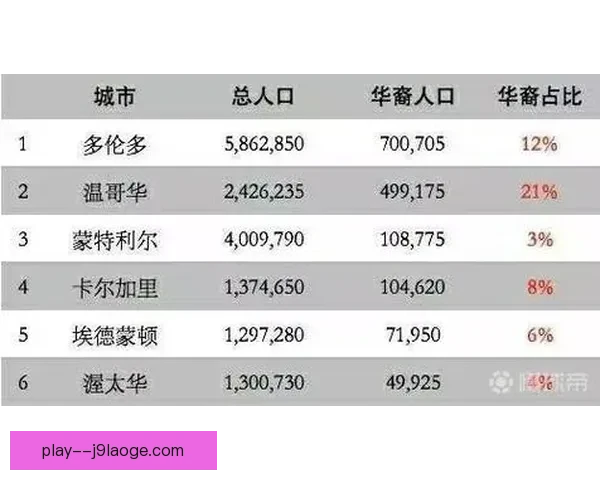 2026年世界杯温哥华限行政策解析及交通出行建议