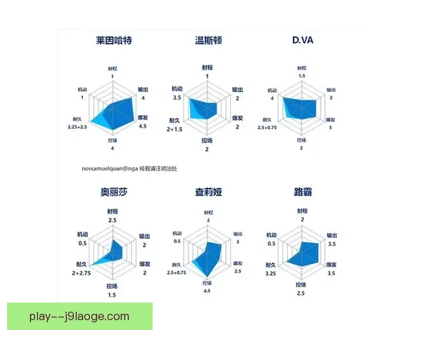 基于罗德里欧协联临场发挥评估的战术价值与决策影响研究
