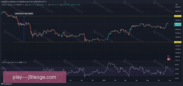 无现金支付呈现周期性波动，背后原因值得关注